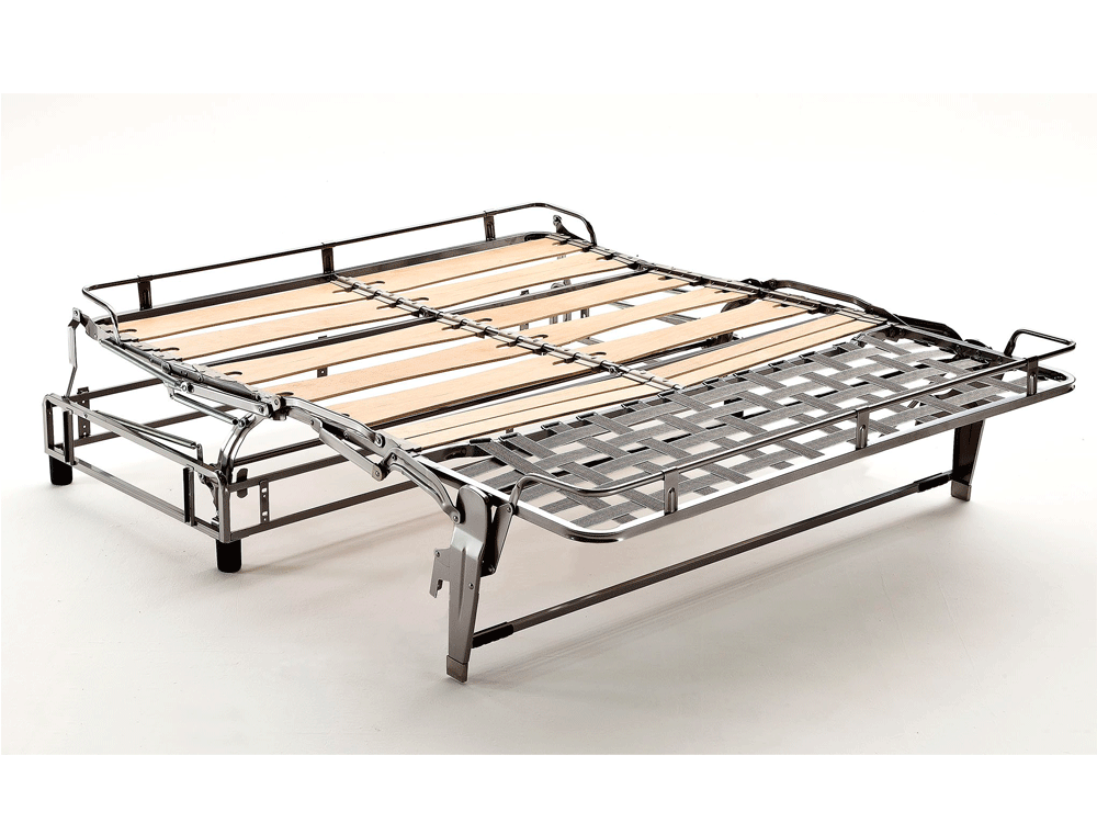 Μηχανισμοί κρεβατιών